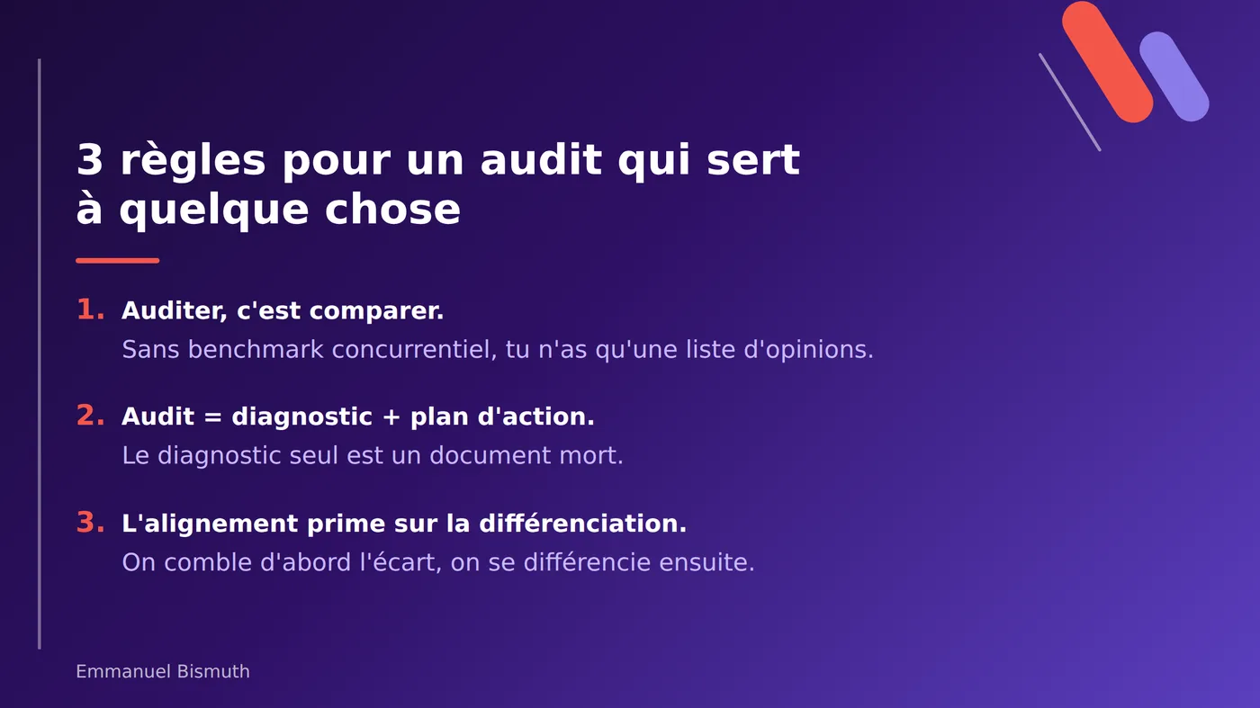 Les 3 règles d'un audit SEO utile : comparer, produire un plan d'action, aligner avant de différencier