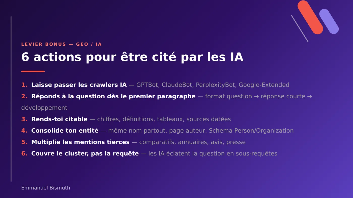 Six actions pour être cité par les IA : crawlers, format de réponse, citabilité, entité, mentions, clusters