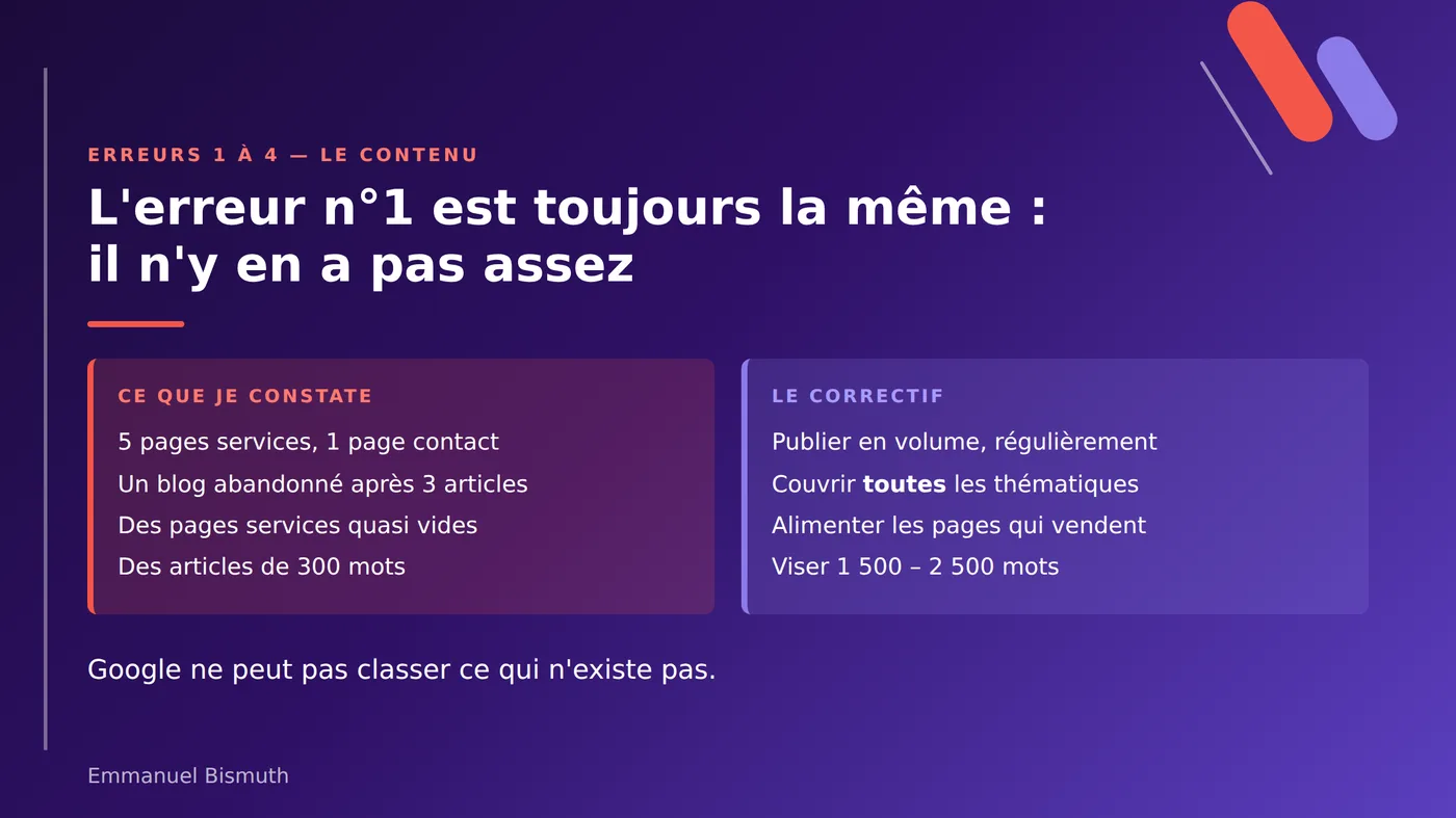 Erreurs 1 à 4 : ce que je constate sur le contenu et les correctifs à appliquer