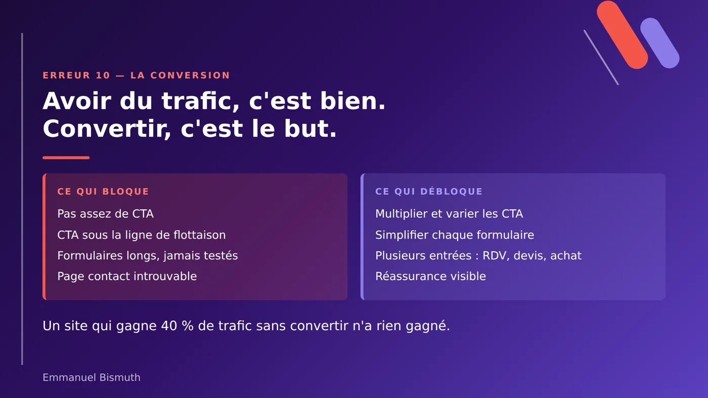 Erreur 10 : ce qui bloque la conversion et ce qui la débloque