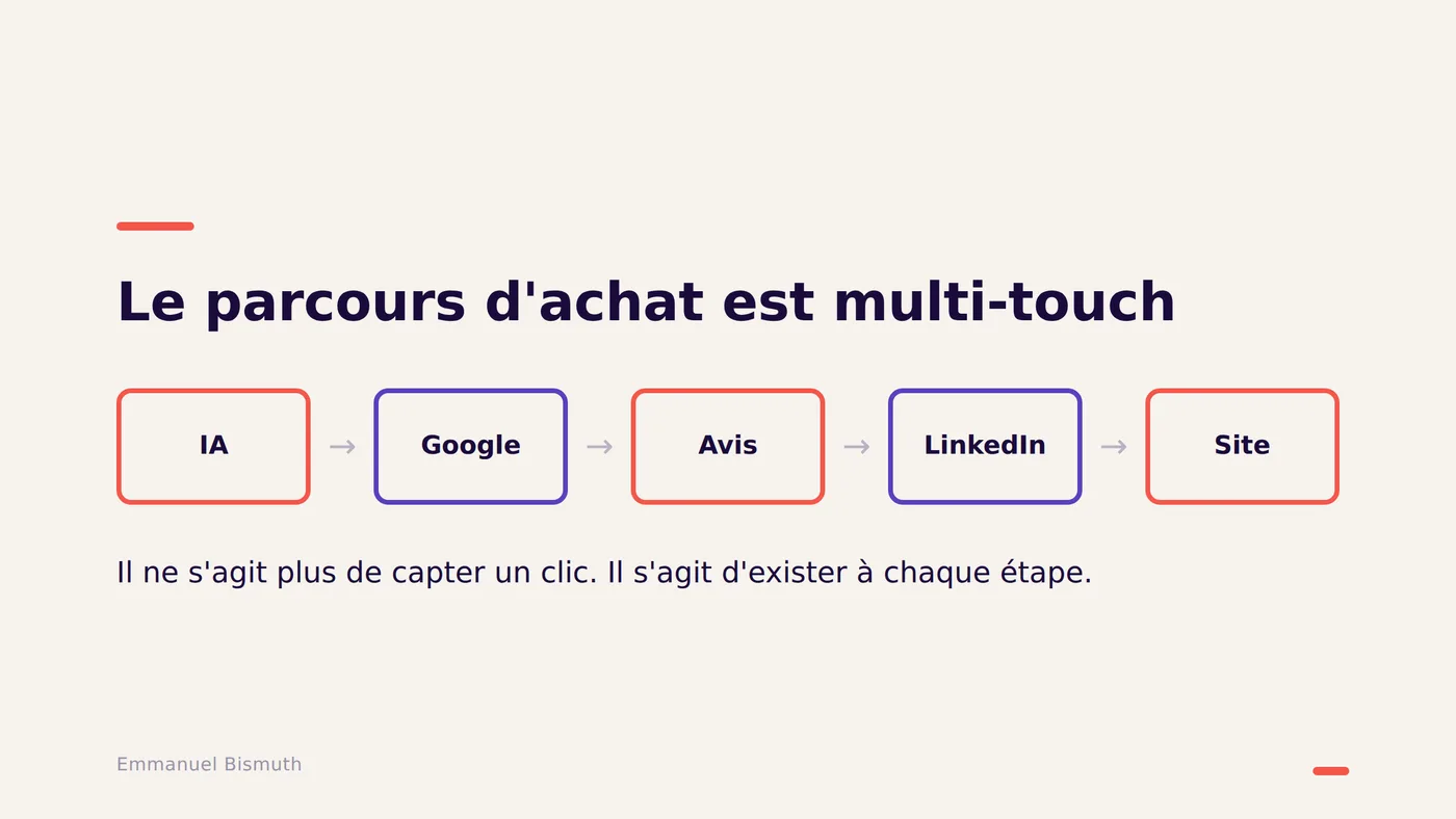 Trois signaux ont changé mon avis sur le GEO