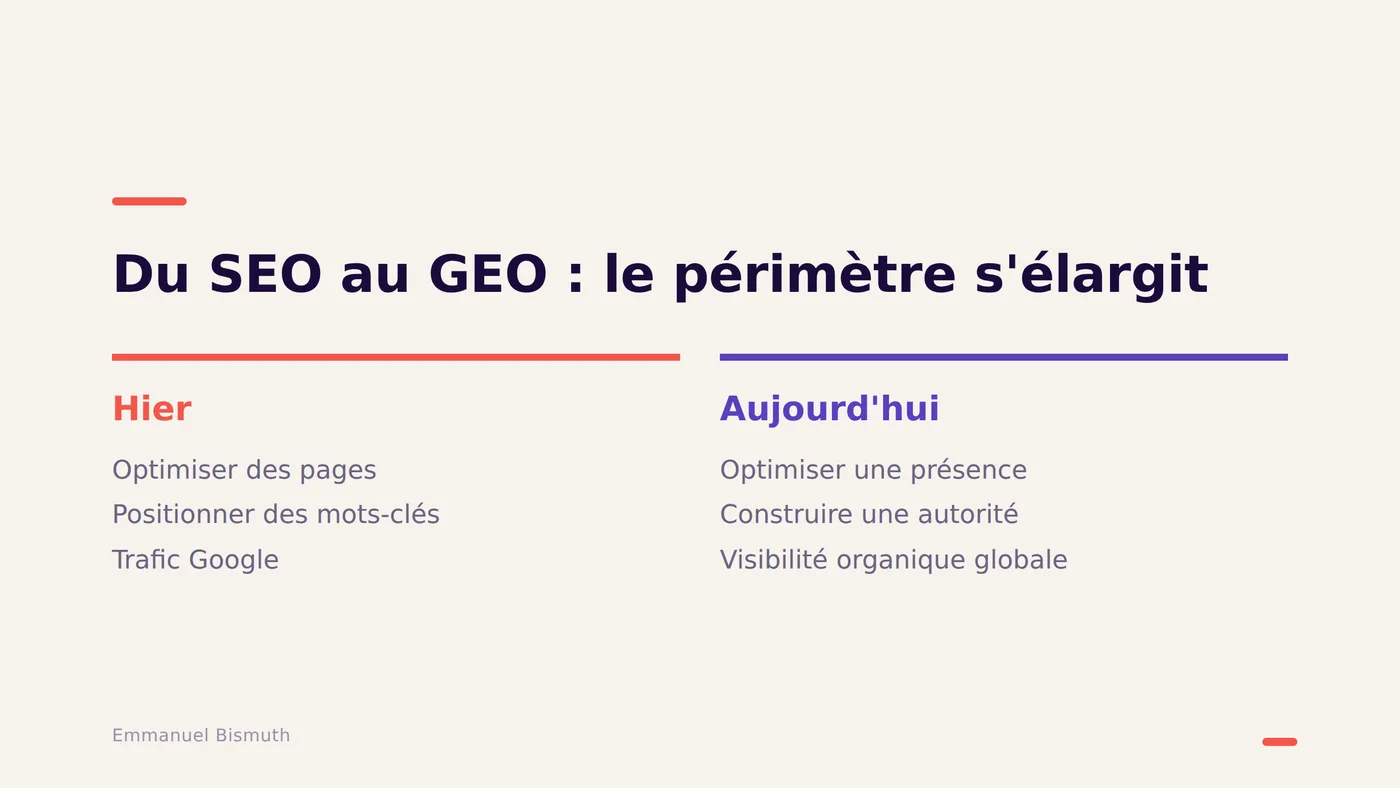 Le GEO est la continuité du SEO