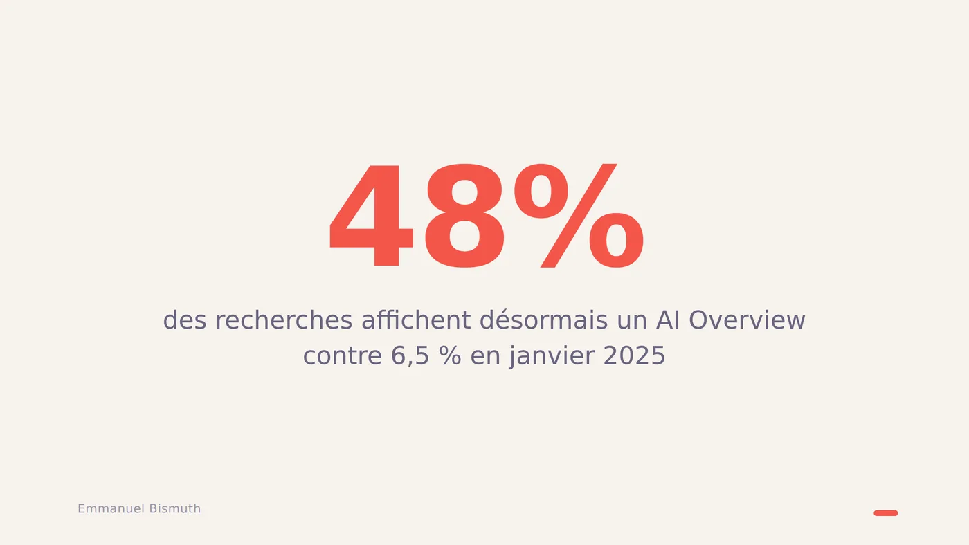La citation est le nouveau backlink