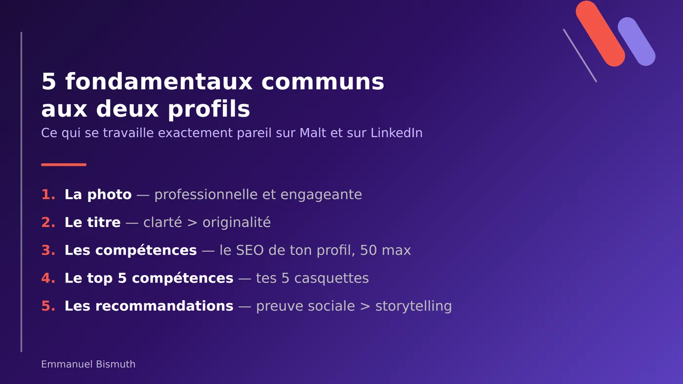 Les 5 fondamentaux communs à un profil Malt et à un profil LinkedIn : photo, titre, compétences, top 5, recommandations