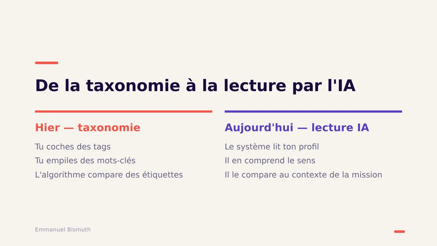 De la taxonomie à la lecture par l'IA