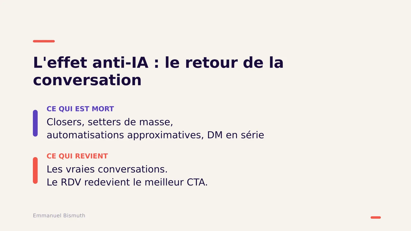 L'effet anti-IA : le retour de la conversation