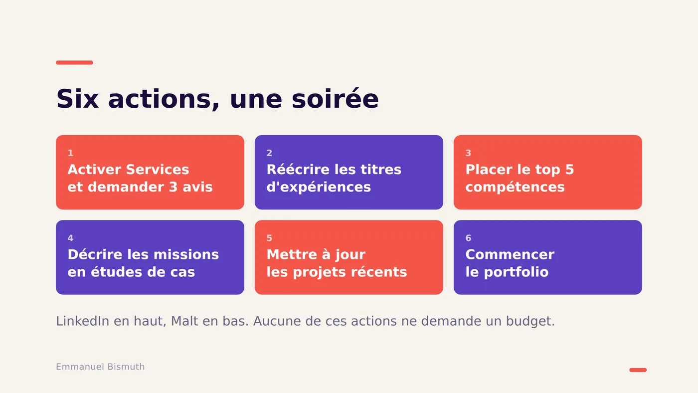 Tes 6 priorités ce soir