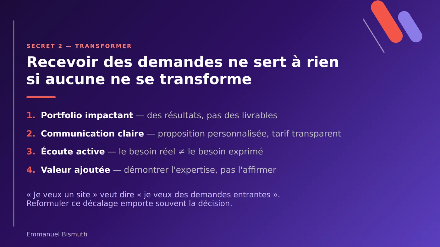 Les 4 leviers pour transformer un prospect en client : portfolio, communication, écoute active, valeur ajoutée