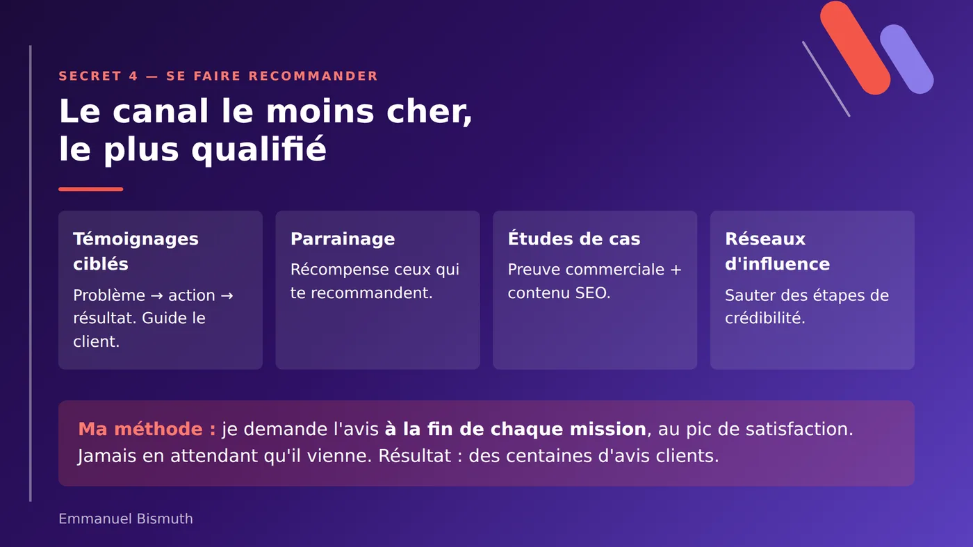 Les quatre mécaniques de la recommandation : témoignages ciblés, parrainage, études de cas, réseaux d'influence