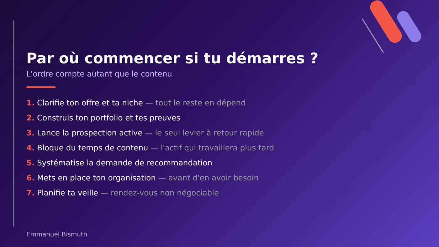 Par où commencer en freelance : les 7 étapes dans l'ordre, de la clarification de l'offre à la veille