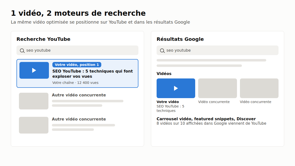 SEO YouTube : comment votre entreprise peut-elle en faire un levier de croissance ?